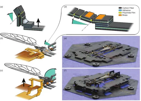 Figure 2.4: Folding assembly of Mobee PCMEMS device.(a) A four bar linkage turns linearactuation into rotation, also showing solder locking a joint in place