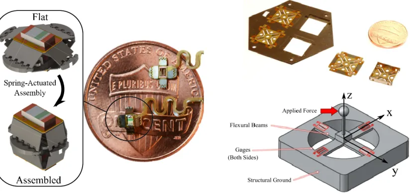 Figure 2.9: PCMEMS force sensors. (left) Self-assembling force sensor using light intensity modu-lation c⃝ 2016 IEEE