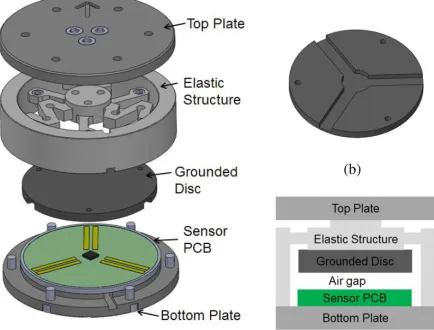 Figure 2.13: Six-axis capacitive sensor by Lee et al. [45] c⃝ 2016 IEEE.
