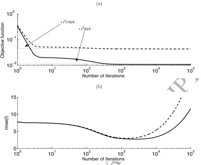 Figure 6:ACCEPTED MANUSCRIPT (a) The objective function (16) and (b) the rmse(f), as functions of the number of