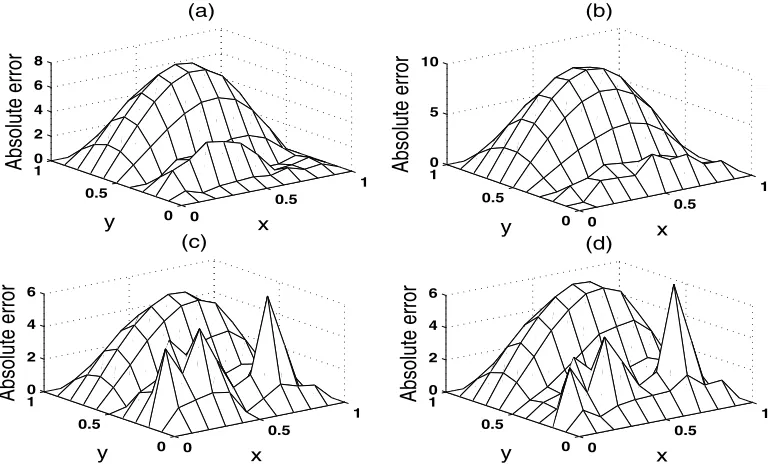 Figure 7:ACCEPTED MANUSCRIPT5 The absolute error between the exact (44) and numerical solutions f(kd) for (a)p = 5% and (b) p = 10% noise.The absolute error between the exact (44) and numericalsolutions f(kopt) for (c) p = 5% and (d) p = 10% noise.The conjugate gradient method