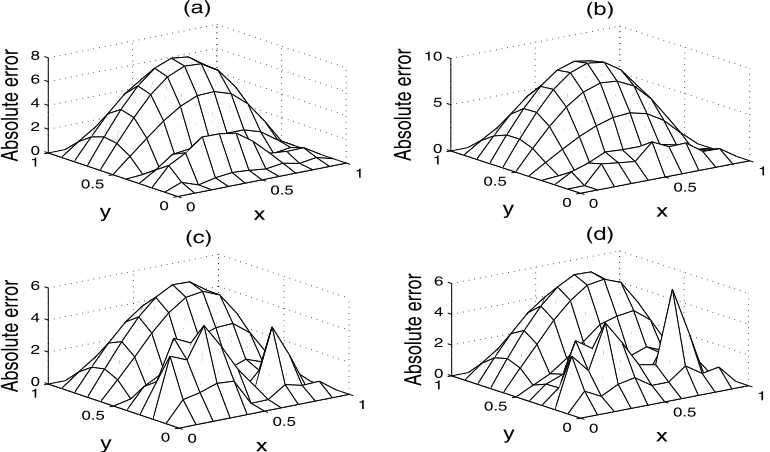 Figure 11:ACCEPTED MANUSCRIPT The absolute error between the exact (44) and numerical solutions f(kd) for (a)p = 5% and (b) p = 10% noise.The absolute error between the exact (44) and numericalsolutions f(kopt) for (c) p = 5% and (d) p = 10% noise, using the CGM.