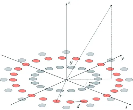 Figure 5. Circular array geometry.
