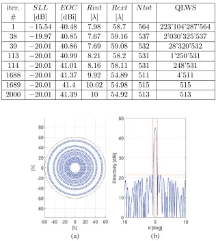 Table 4. Details on the points marked with circles of the plot of Fig. 8.