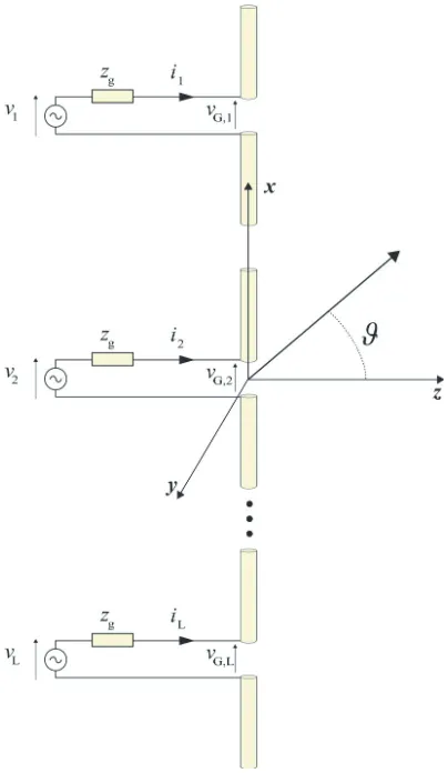 Figure 1. Linear array geometry.
