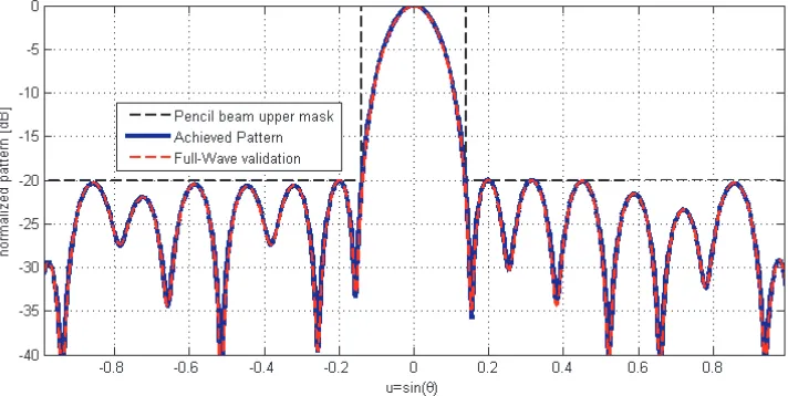 Table 3. The parameters of the sparse array found.