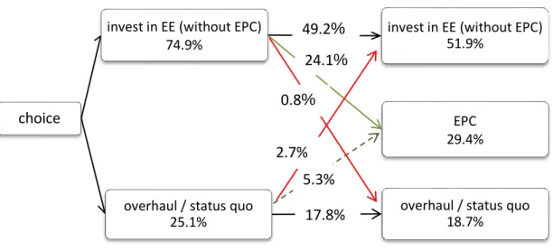 Figure 2.3   Experiment choices 