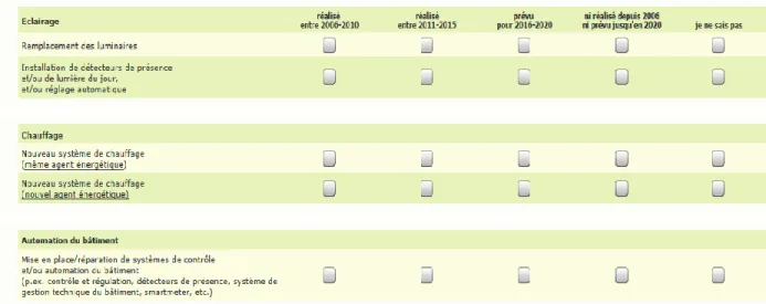 Figure 2.4  Example of question on realized and planned retrofits 