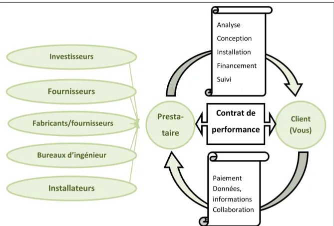 Figure 2.5  EPC concept diagram 