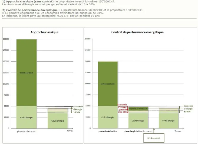 Figure 2.6  Example and illustration for EPC concept  Part 4: Choice experiment 