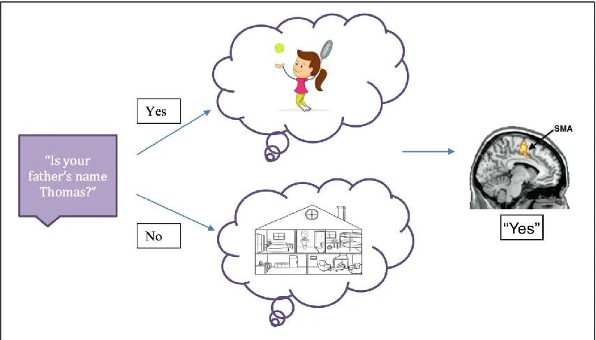 Figure 2. Communication Paradigm Conceptualization 