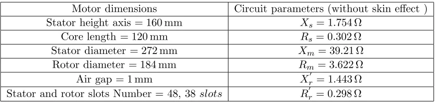 Table 1. Parameters and dimensions of the IM studied.