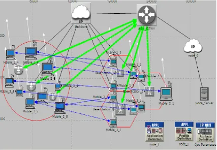 Fig. 6 A  Heterogeneous  Network 