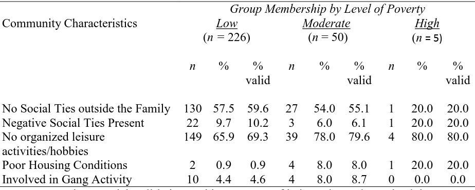 Table 4  Descriptive Statistics of Community for LFCC Sample 