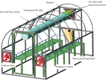 Fig. 1. The constructed Quonset greenhouse to carry out experiments.