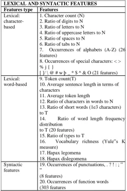 Table 1 Lexical and Syntactic Features 
