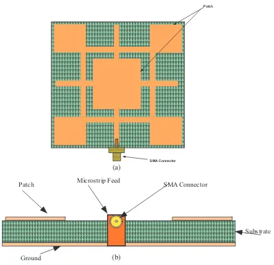 Figure 4. Current distribution on radiating patch.