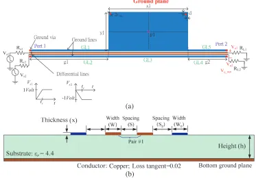 Figure 1. A practical and common routing scheme for I/O diﬀerential lines with ground structures(ground line and ground plane).