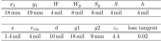 Table 1. Geometer dimensions and material parameters of test structures. (Figure 2).