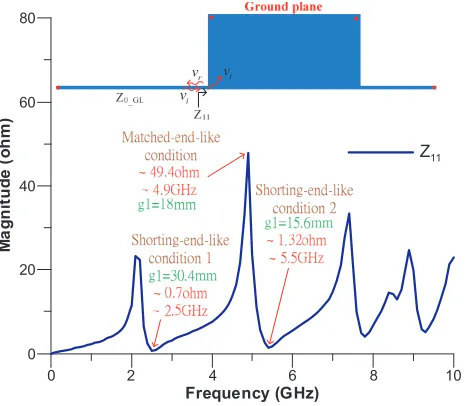 Figure 8. Comparisons of simulated CMNs (Vc1)for (a) TC B1 and (b) TC B2.