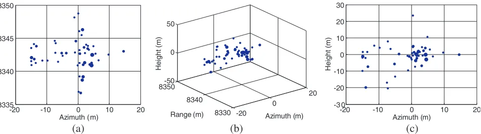 Figure 8.3D reconstruction results for the airplane.(a) Range-azimuth projection map. (b) 3Drepresentation of the scatterers