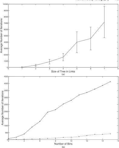 Fig. 4.(a) Number of iterations versus tree size and (b) number of iterations versus bin size for two- ( 