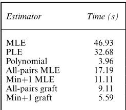 Table 1.Three-layer tree com-parison: average computing time