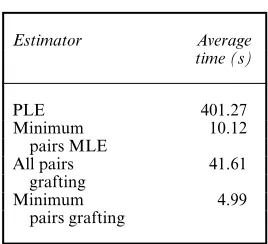 Table 2.Computational speeds ofestimatorsappliedtodatafromFig. 2(b)