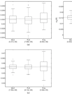 Fig. 6 shows the performance of the full EM-based MLE, PLE and the polynomial estimator