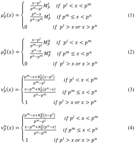 Figure 1. �� = 〈��� �, � �, � � �,���, ����〉 