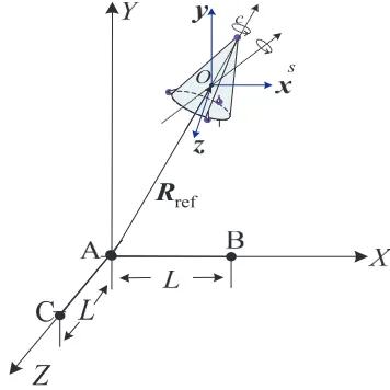 Figure 1. Geometry of 3-D imaging system and space target.