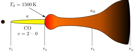 Figure 1. A representative schematic diagram of the disc model consideredfor this work