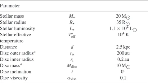 Table 1. Star and disc parameters adopted for the model.