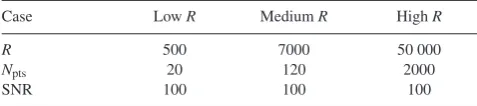 Table 2. Parameters adopted for each of the simulated observation cases.