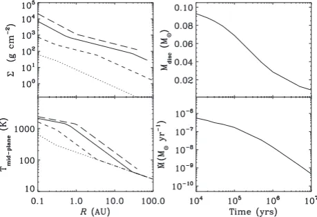 Figure A1. Disc properties from one of the examples presented by Cham-bers (2009; their ﬁg