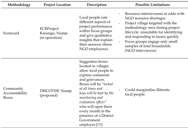 Table 6. Adopted and proposed ECRP grievance procedures.