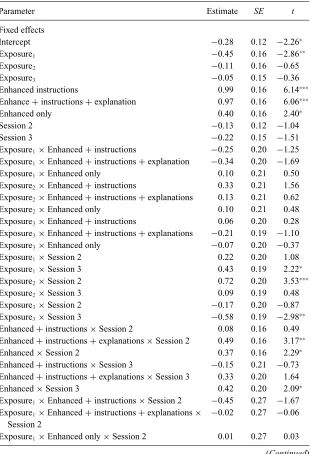 Table 2 Summary of the ﬁnal statistical model with unenhanced group as the referencelevel
