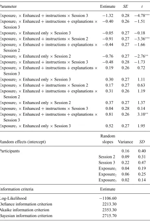 Table 2 Continued