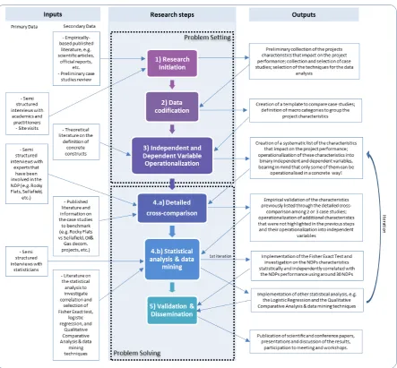 Figure 1. The five-step methodology 