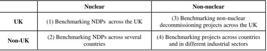 Table 2. Benchmarking across decommissioning projects 