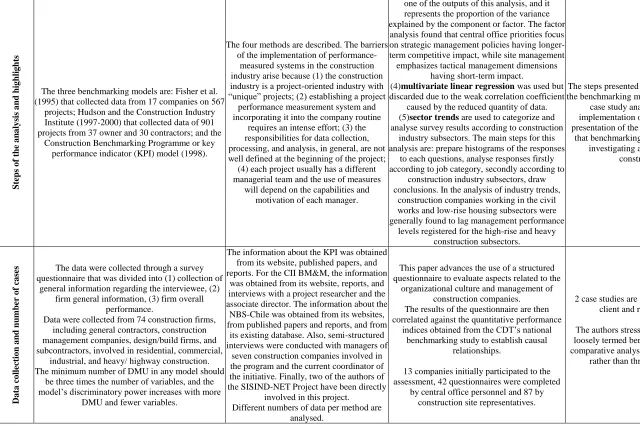 Table 6. “Benchmarking” in the construction industry 
