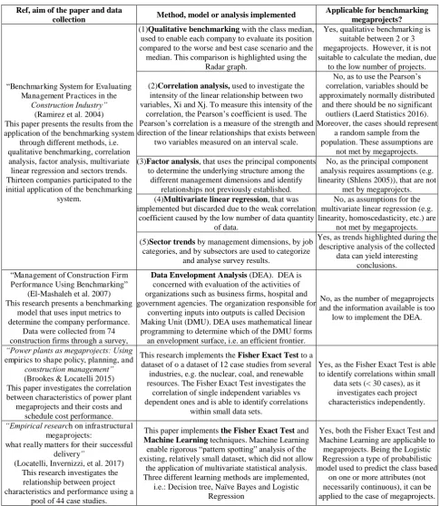 Table 1. Techniques for benchmarking (Invernizzi, Locatelli, et al. 2017) 
