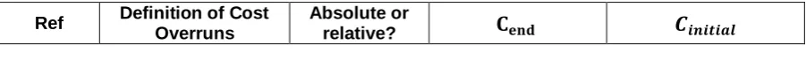 Table 1 provides a review of definitions of cost overruns and of the variables used to calculate it, i.e