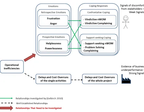 Figure 1. The direct consequences of operational inefficiencies 