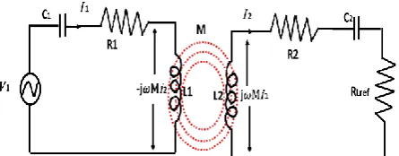 Fig. 1 Equivalent circuit model of SS resonant IPT system.