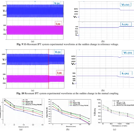 Fig. 11 Measured results at different misalignments and different vertical distances; a) Battery charging current, b) Output power, and c) Overall system efficiency