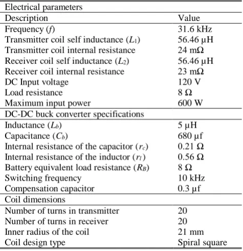 Table 1 Specifications of the WIPT System. Electrical parameters 