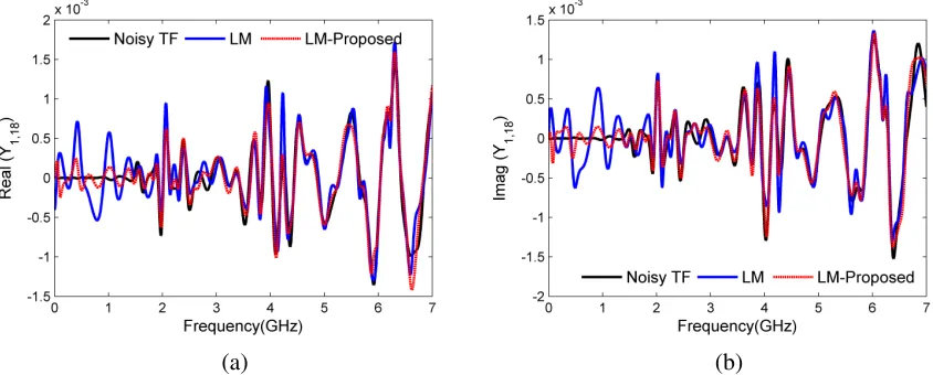 Figure 3.29: Normalized singular values vs. order for SNR=30dB (Example 3)