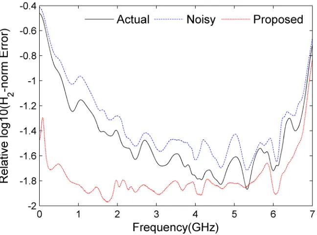 Figure 3.36: Four-port network (Example 4).