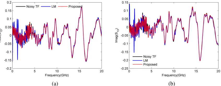 Figure 3.38: Rational Approximation of S(2, 3) (Example 4).